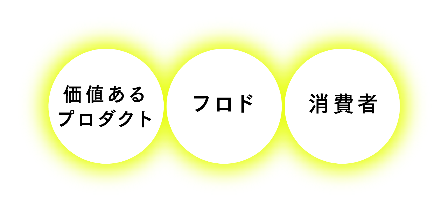 価値あるプロダクト＋フロド＋消費者